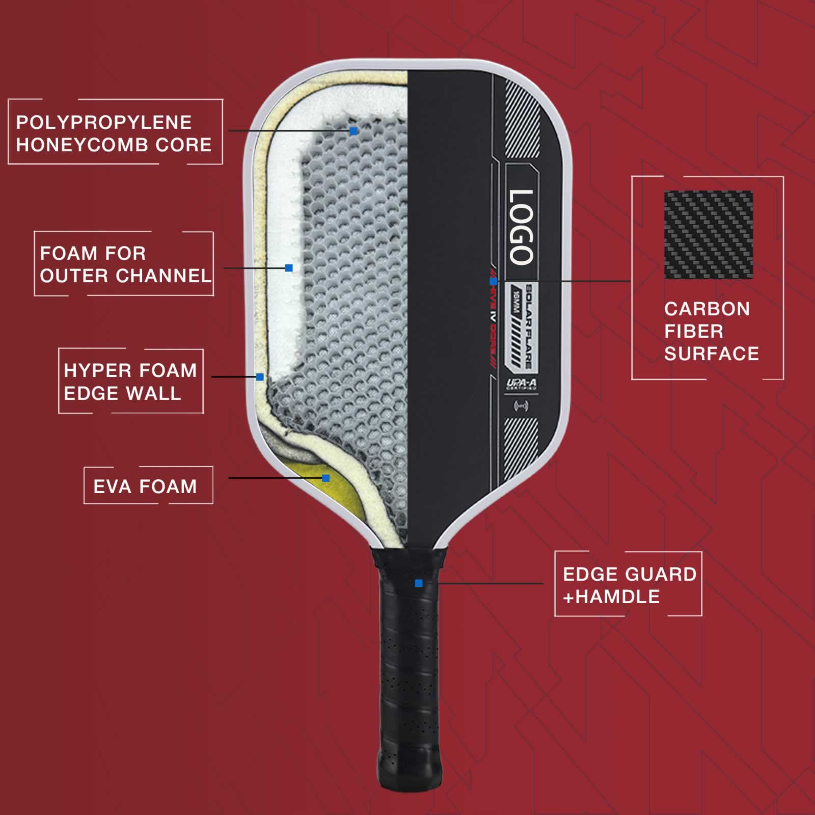 Unleash a New Level of Power: Introducing Our Gen4.0 Core Pickleball Paddles