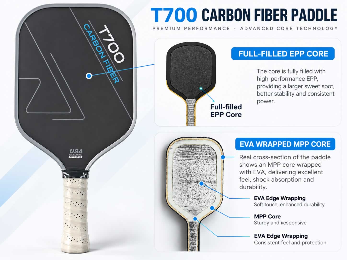 MPP Foam vs EPP Foam for Pickleball Paddle Cores: Which One Is Better for Your Brand?